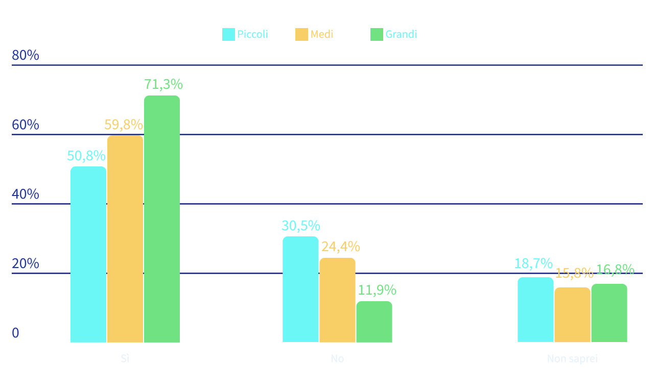 Le novità per il fundraising: una comunicazione poco chiara?